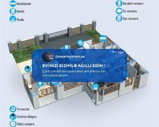 Ağıllı ev və Otel  sistemləri
