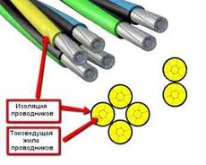 4x70 SİP alüminium kabel