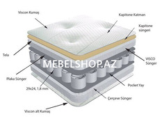 Ortopedik döşəkler